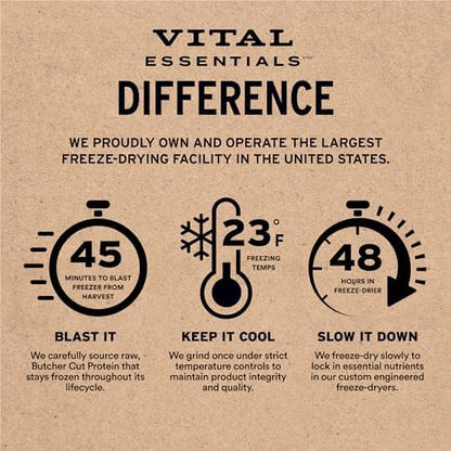 Vital Essentials Single Ingredient Duck Hearts Dog Treats, 10 oz | Freeze-Dried Raw | Premium Quality High Protein Training Treats | Grain Free, Gluten Free, Filler Free