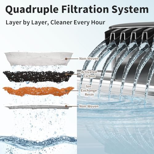 8.5L/2.25Gal Elevated Dog Water Fountain, Xetino 4 Height Adjustable Raised Dog Water Bowl Dispenser for Large Dogs with Stainless Steel Tray