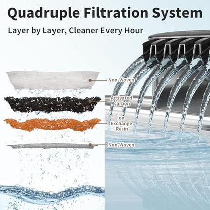 8.5L/2.25Gal Elevated Dog Water Fountain, Xetino 4 Height Adjustable Raised Dog Water Bowl Dispenser for Large Dogs with Stainless Steel Tray